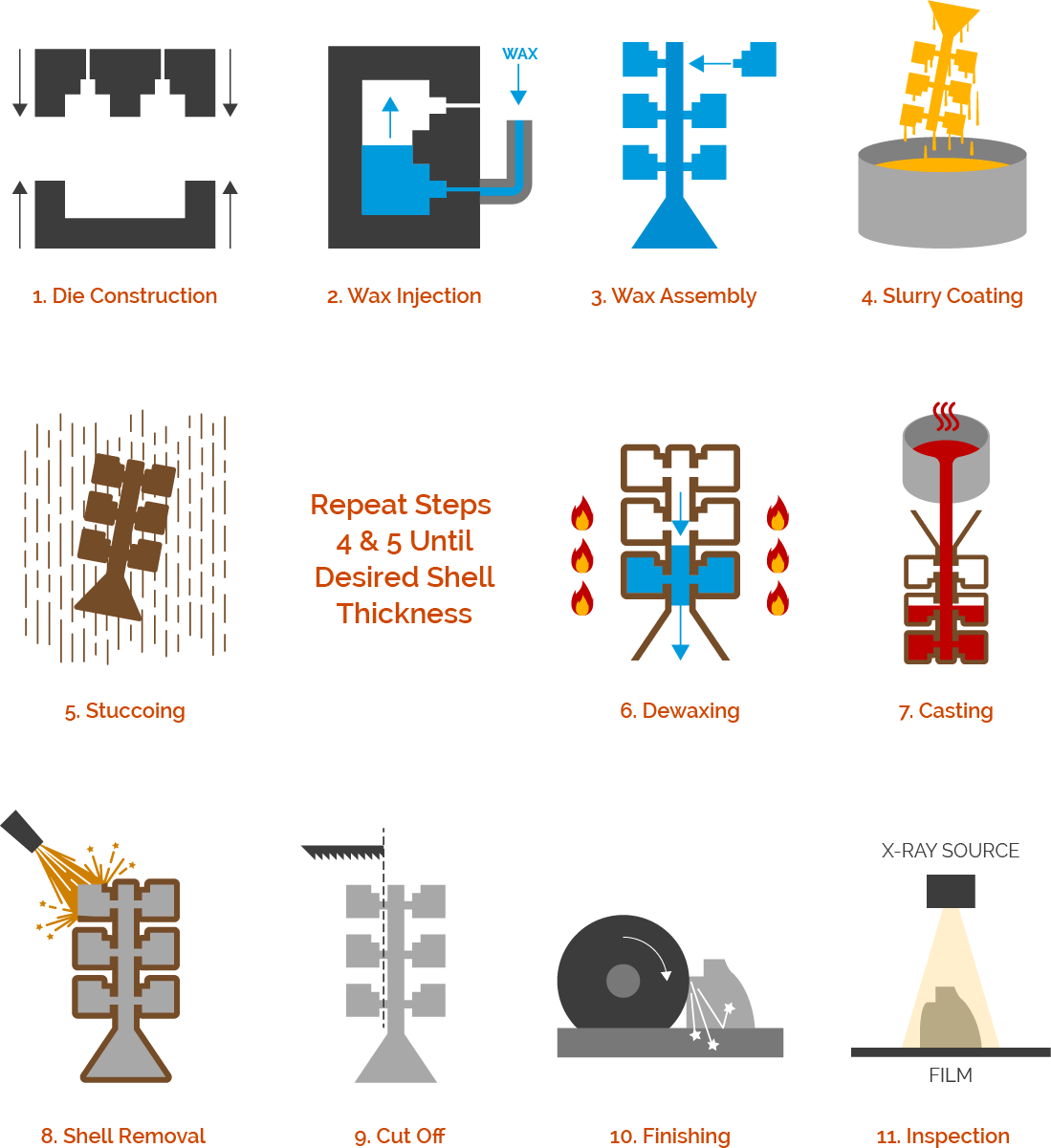 Die Casting Process Steps SandCasting Metal Work Metal 